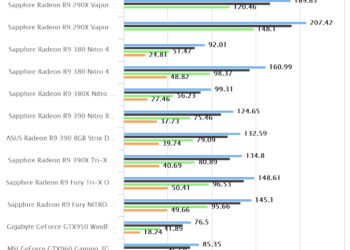 Bioshock Infinite | ASUS Radeon R9 390 8GB Strix DirectCU III