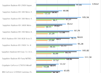 Metro Last Light | ASUS Radeon R9 390 8GB Strix DirectCU III