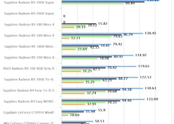 Shadow of Mordor | ASUS Radeon R9 390 8GB Strix DirectCU III