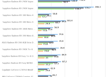 Unigine Heaven Benchmark 4.0 | ASUS Radeon R9 390 8GB Strix DirectCU III