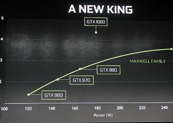 Nvidia presenta la GeForce 1080 e 1070: prestazioni superiori allo SLI 980 e Titan X