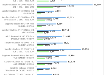 3DMark | Sapphire Radeon R9 390X Tri-X CrossfireX