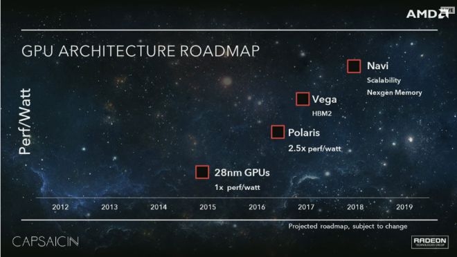 AMD svela la roadmap, Vega 10 potrebbe essere anticipata a Ottobre 2016 [rumor]