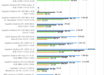 Shadow of Mordor | Sapphire Radeon R9 390X Tri-X CrossfireX