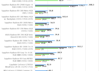 Unigine Heaven Benchmark 4.0 | Sapphire Radeon R9 390X Tri-X CrossfireX