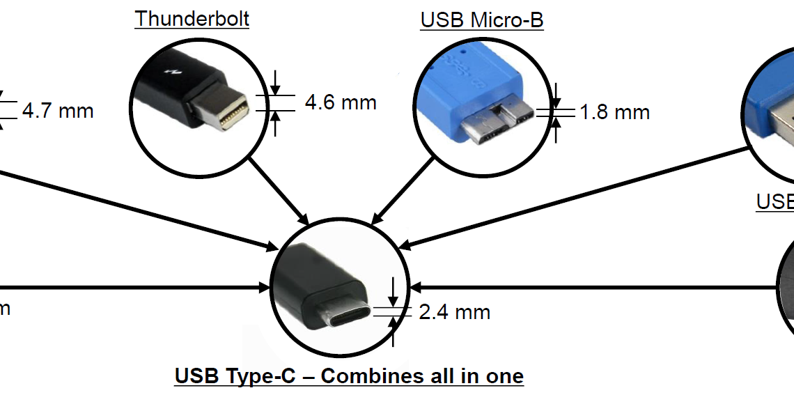 Cypress e la tecnologia per fornire sino a 100W by USB 3.0