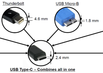 Cypress e la tecnologia per fornire sino a 100W by USB 3.0