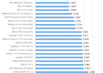 ASRock Fatal1ty Z170 Gaming K6 | Intel Xtreme Tuning Utility XTU