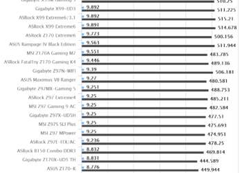 ASRock Fatal1ty Z170 Gaming K6 | SuperPI
