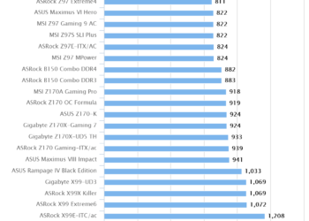 ASRock X99 WS-E/10G | Cinebench R15