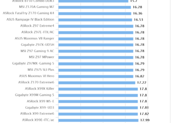 ASRock X99 WS-E/10G | HEXUS PIFast
