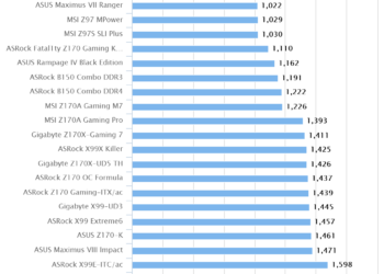 ASRock X99 WS-E/10G | Intel Xtreme Tuning Utility XTU