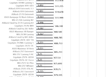 ASRock X99 WS-E/10G | SuperPI