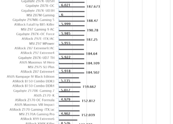 ASRock X99 WS-E/10G | WPrime 1.55