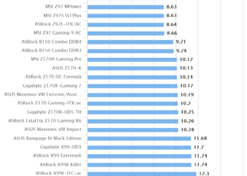 ASUS Maximus VIII Extreme/Assembly | Cinebench R11.5