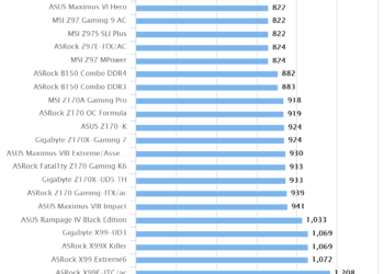 ASUS Maximus VIII Extreme/Assembly | Cinebench R15