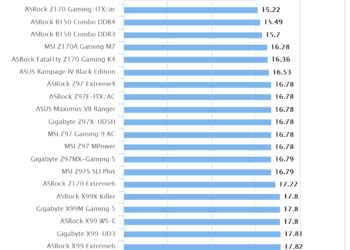 ASUS Maximus VIII Extreme/Assembly | HEXUS PIFast