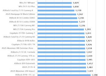 ASUS Maximus VIII Extreme/Assembly | Intel Xtreme Tuning Utility XTU