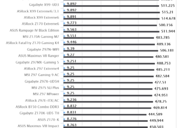 ASUS Maximus VIII Extreme/Assembly | SuperPI