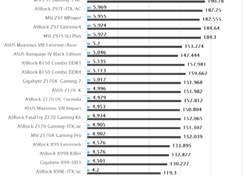 ASUS Maximus VIII Extreme/Assembly | WPrime 1.55