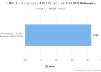 3DMark – Time Spy | AMD Radeon RX 480 8GB Reference