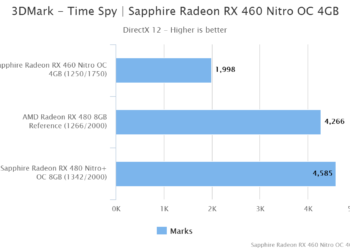 3DMark – Time Spy | Sapphire Radeon RX 460 Nitro OC 4GB