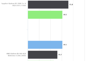 Ashes of the Singularity | AMD Radeon RX 480 8GB Reference