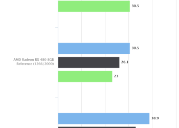 Ashes of the Singularity | Sapphire Radeon RX 480 Nitro+ OC 8GB