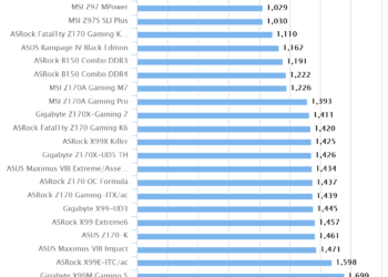 ASRock X99 Gaming i7 Fatal1ty Professional | Intel Xtreme Tuning Utility XTU