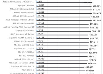ASRock X99 Gaming i7 Fatal1ty Professional | SuperPI