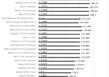 ASRock X99 Gaming i7 Fatal1ty Professional | WPrime 1.55