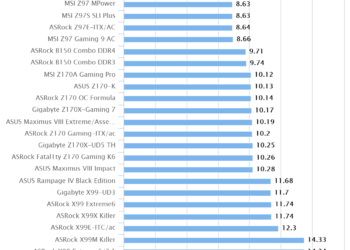 ASRock X99 Taichi – Cinebench R11.5