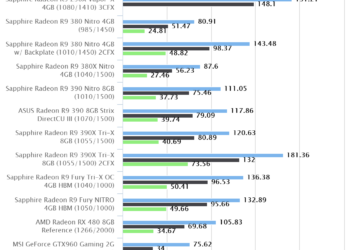 Bioshock Infinite | AMD Radeon RX 480 8GB Reference