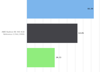 DOOM (2016) | AMD Radeon RX 480 8GB Reference