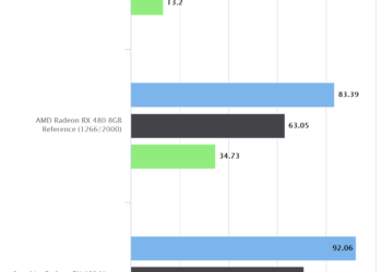 DOOM (2016) | Sapphire Radeon RX 460 Nitro OC 4GB