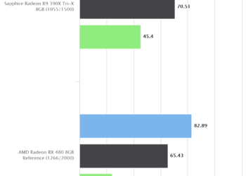 Hitman (2016) | AMD Radeon RX 480 8GB Reference