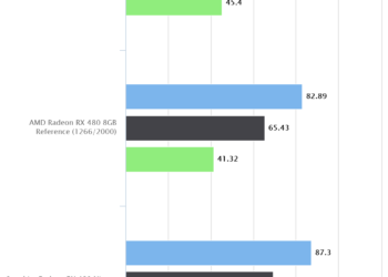 Hitman (2016) | Sapphire Radeon RX 480 Nitro+ OC 8GB