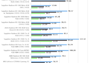 Metro Last Light | AMD Radeon RX 480 8GB Reference