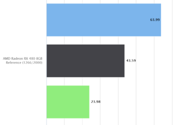 Rise of the Tomb Raider | AMD Radeon RX 480 8GB Reference