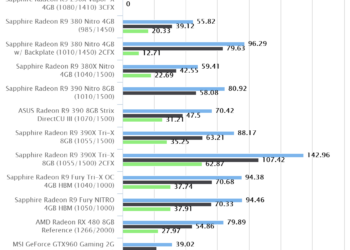 Shadow of Mordor | AMD Radeon RX 480 8GB Reference