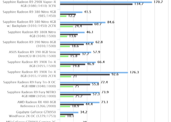 Unigine Heaven Benchmark 4.0 | AMD Radeon RX 480 8GB Reference
