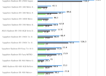 Unigine Heaven Benchmark 4.0 | Sapphire Radeon RX 460 Nitro OC 4GB