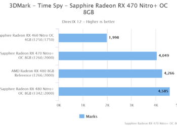 3DMark – Time Spy – Sapphire Radeon RX 470 Nitro+ OC 8GB