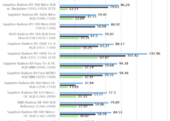 Shadow of Mordor – Sapphire Radeon RX 470 Nitro+ OC 8GB