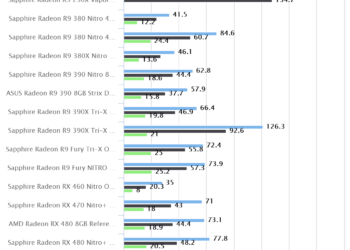 Unigine Heaven Benchmark 4.0 – Sapphire Radeon RX 470 Nitro+ OC 8GB