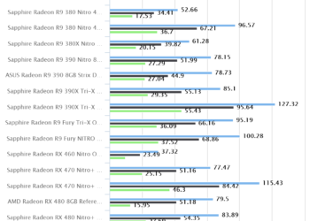 Metro Last Light – Sapphire Radeon RX 470 Nitro+ OC 8GB CFX