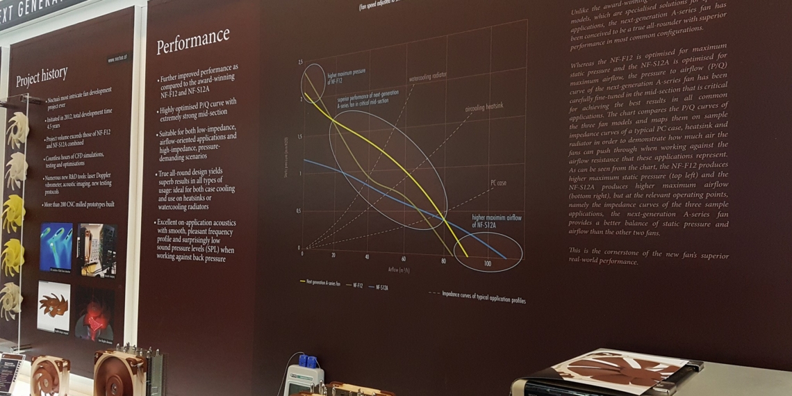 Noctua lancia la nuova ventola top di gamma, l’NF-A12x25