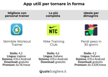 Le migliori app per tornare in forma dopo le feste!