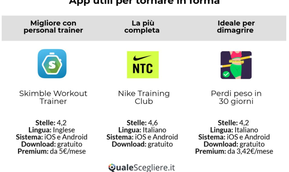 Le migliori app per tornare in forma dopo le feste!