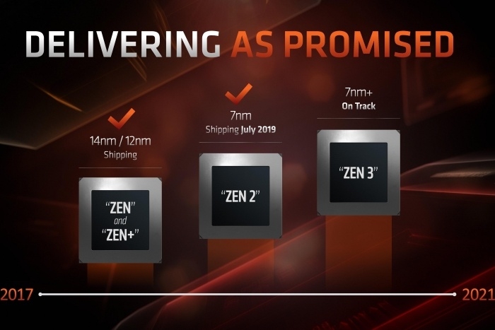 AMD pronta per il CES 2020: Zen 3 tra Ryzen 4000 e EPYC 3000